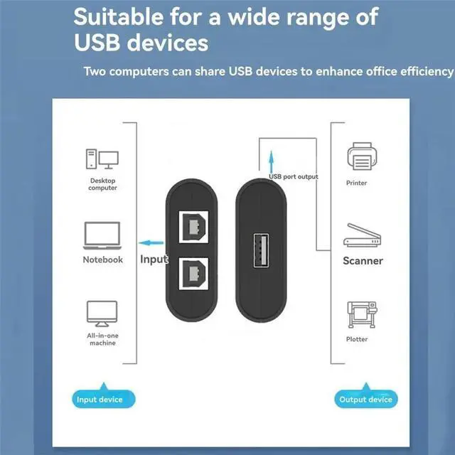 Main image of USB Printer Switch HUB 2 Port Printing Switcher Box 2 Input 1 Output Cable Splitter for 2 Computers Share Printer Black