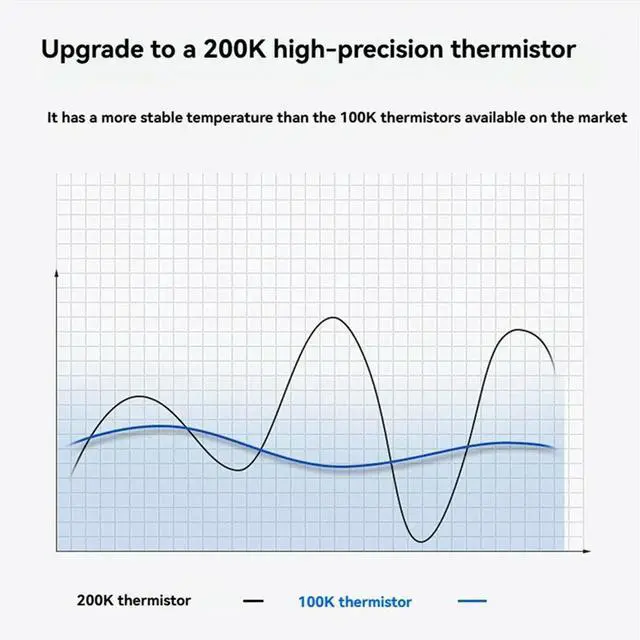 Main image of Upgraded Hotend for S1 Ceramic Hotend Kit for S1 Ceramic Heating Hotend 24V 60W 200K 300