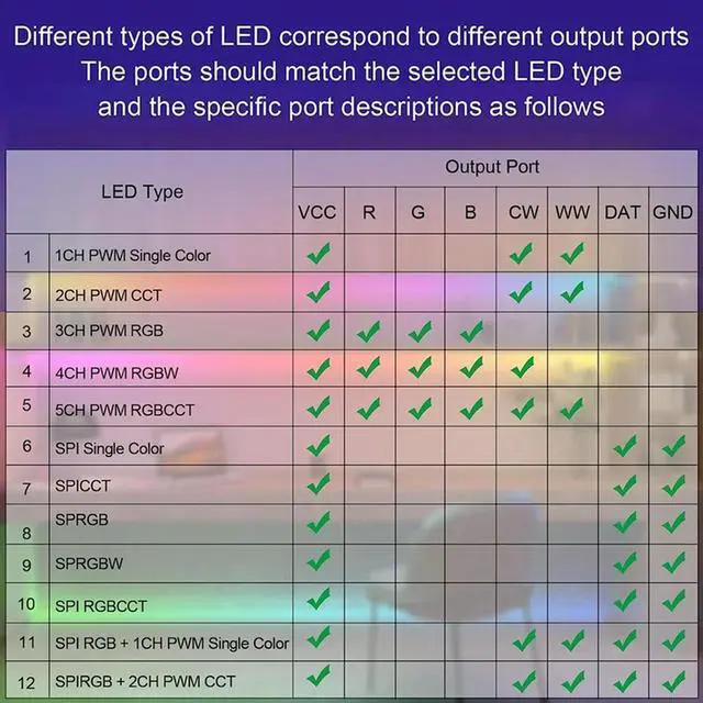 Main image of SP630E Bluetooh LED Controller Support PWM Single Color CCT RGB RGBW RGBCCT and SPI TTL IC Chip LED Strip Light