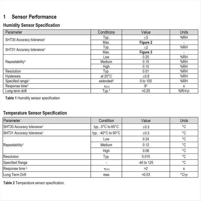 Alt view image 3 of 3 - SHT30 High- Waterproof High-Temperature- Air Temperature Humidity Measurement Digital Sensor