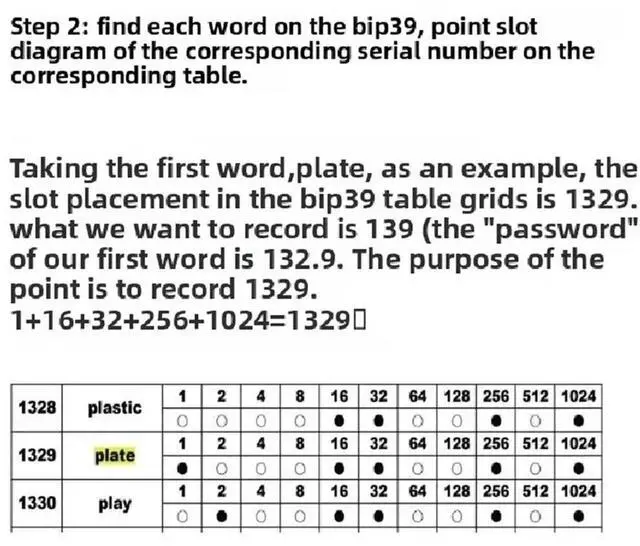 Main image of Steel Bitcoin Wallet Mnemonic Phrase Steel Plate, 304 Stainless Steel, BIP39 Dot Matrix, 12-Bit Password Record, Binary