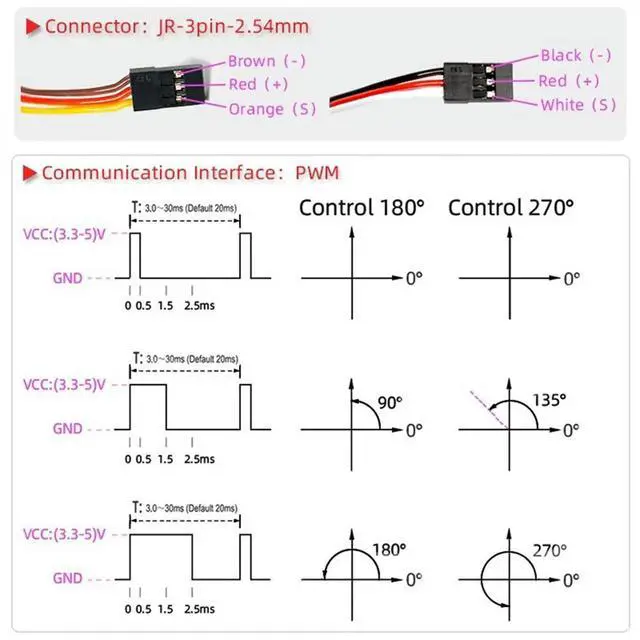 Alt view image 2 of 3 - Waterproof Servo 40Kg High Torque l Gear Digital Servo for 1:8/1:10/1:12 RC Car Robot 180°