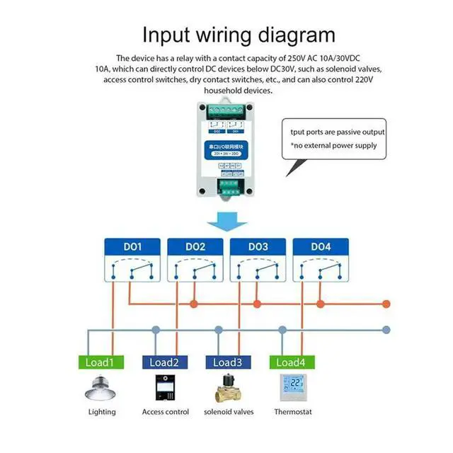 Alt view image 2 of 3 - MA01-AACX2220 RS485 2DI+2AI+2DO ModBus RTU I/O Network Modules with Serial Port for PLC/Touch Display 2 Switch Output