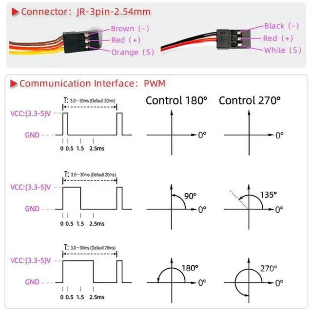 Main image of Waterproof Servo 40Kg High Torque l Gear Digital Servo for 1:8/1:10/1:12 RC Car Robot 270°