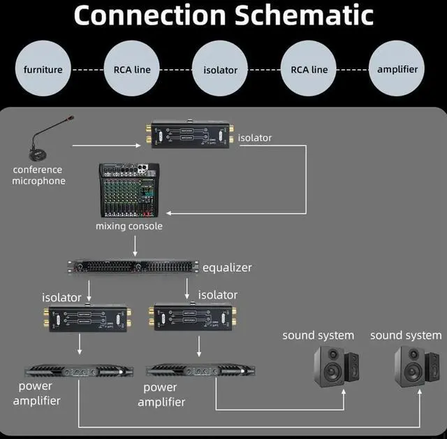 Alt view image 3 of 3 - Professional Audio Audio Current Noise Filter Remover Interface Plug and Play Passive Isolator