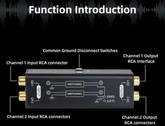 Main image of Professional Audio Audio Current Noise Filter Remover Interface Plug and Play Passive Isolator