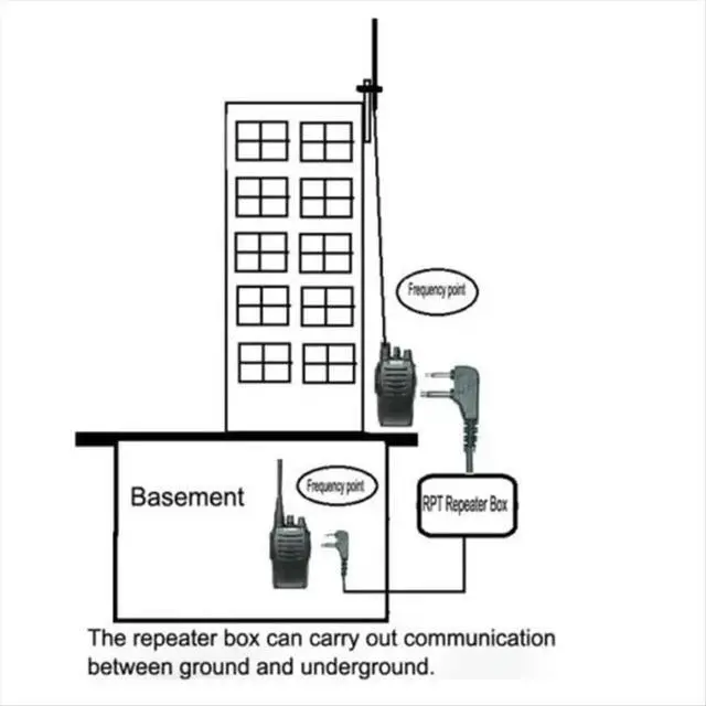 Alt view image 3 of 3 - RC-108 Two Way Relay Walkie Talkie Repeater Box for Two Handheld Radio K Port for -888S