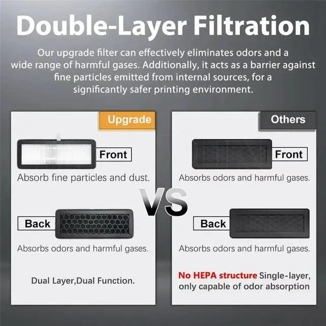 Main image of HEPA & Activated Carbon for AD5X 3D Printer Air Filter Cartridge Replacement Air Purifier Filter for 3D Printer Odor
