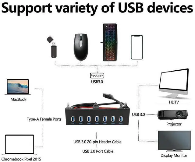 Main image of 7 Port USB 3.0 Hub 5Gbs 5.25inch CD-ROM Drive Bay CD ROM Front Panel for Computer Case+USB 3.0 19-pin Header to Type-A Male