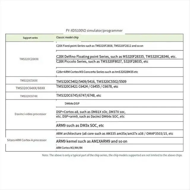 Alt view image 3 of 3 - Emulator Programmer XDS100 XDS100V2 JTAG Debugger Suitable for TI ARM9 A8 TMS320 TI CCS5-CCS10