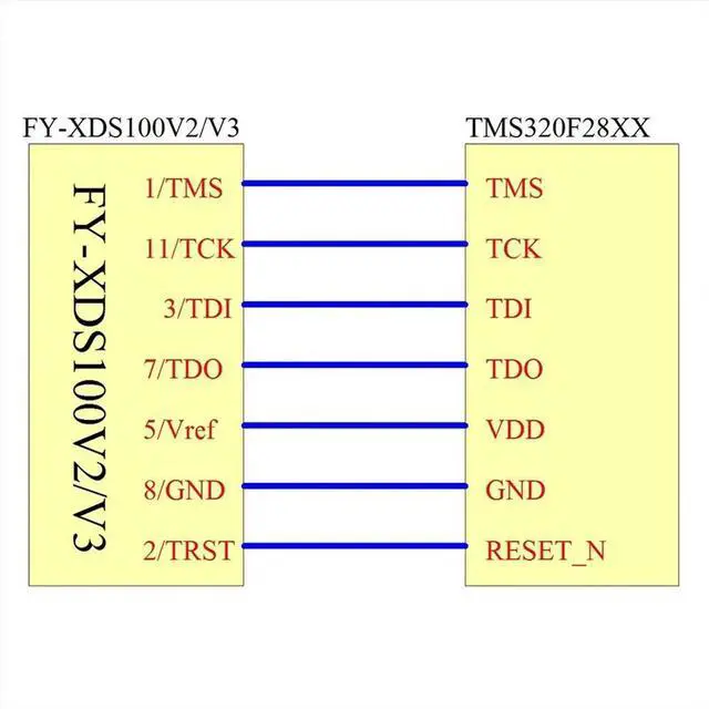 Main image of Emulator Programmer XDS100 XDS100V2 JTAG Debugger Suitable for TI ARM9 A8 TMS320 TI CCS5-CCS10
