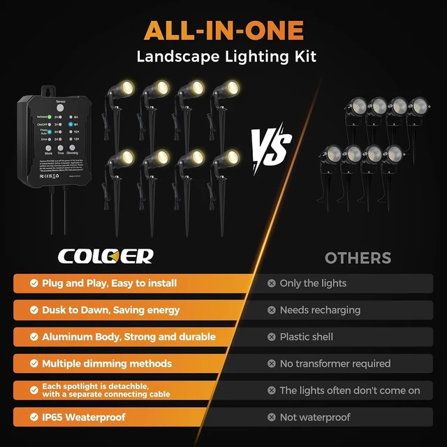 Alt view image 3 of 7 - COLOER 8Pack 5W Landscape Lighting Kit with Transformer
