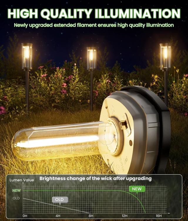 Alt view image 2 of 7 - BITPOTT Solar Lights Outdoor, 8 Pack Pathway Lights, Warm White, IP65