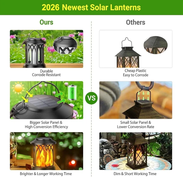 Alt view image 6 of 7 - KOOPER 4 Pack Solar Lantern Outdoor Lights, Upgraded Flickering Flame Solar Lanterns Lights Outdoor Waterproof, Hanging Lantern Decorative, Solar Powered Lanterns for Yard Patio Path Tree Garden Decor