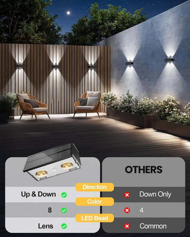 Alt view image 4 of 7 - Bridika Solar Fence Lights, 12 Pack Up and Down Solar Lights Outdoor Waterproof, 8 Colors Lens LED Dusk to Dawn Wall Lights for Fence, Patio, Deck, Backyard, Garden
