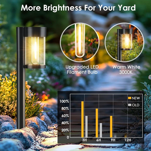 Alt view image 2 of 7 - Mancra Solar Pathway Lights Outdoor, 10 Pack Metal & Glass Solar Lights Outdoor Waterproof Landscape Path Lights for Yard Walkway Garden Decor, Warm White