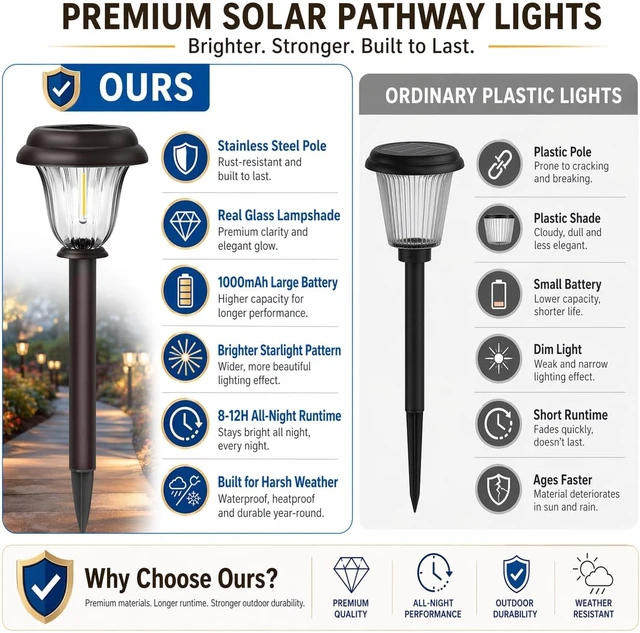 Alt view image 5 of 7 - DERAYSION 8 Pack Solar Lights Outdoor, Stainless Steel Glass Solar Pathway Lights, Auto On/Off Long-Lasting Waterproof Garden Lights for Landscape, Path, Yard, Driveway, Walkway Decor (Warm White)