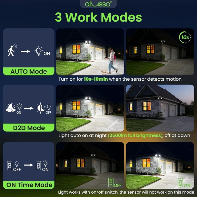 Alt view image 5 of 7 - ALUSSO Motion Sensor Outdoor Lights, 30W 3500LM Flood Lights Outdoor 120V, 3 Modes (Dusk to Dawn/Auto/On Time), 3CCT 3000K/4000K/6500K Waterproof Hardwired Security Light ETL Listed for Porch, 1PC