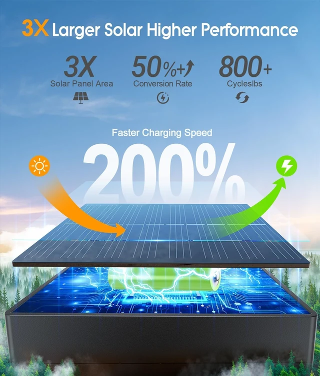 Alt view image 6 of 7 - ELECLINK Solar Pathway Lights Outdoor, 8 Pack Garden Lights Solar Powered Path Lights with Focused Beam Lens, 2 Light Modes Waterproof Outdoor Solar Light for Yard Driveway Walkway Landscape