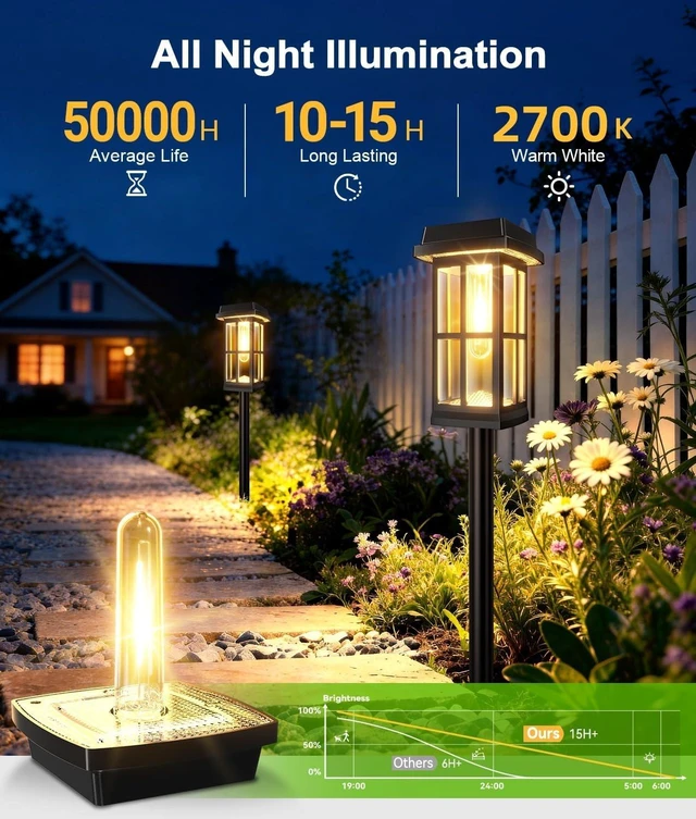 Alt view image 3 of 7 - Ahaorigin 8 Pack Solar Pathway Lights Outdoor, 2 Lighting Modes Waterproof Solar Lights Outdoor, Brighter Up to 15Hrs Outdoor Path Lights for Yard Garden Walkway Driveway Sidewalk