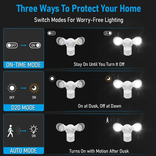 Alt view image 2 of 7 - LEONLITE Motion Sensor Security Lights Dusk to Dawn IP65 5000K White
