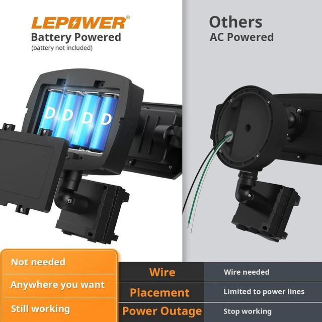 Alt view image 6 of 7 - LEPOWER 1500LM Battery Powered Outdoor LED Flood Light with Motion Sensor
