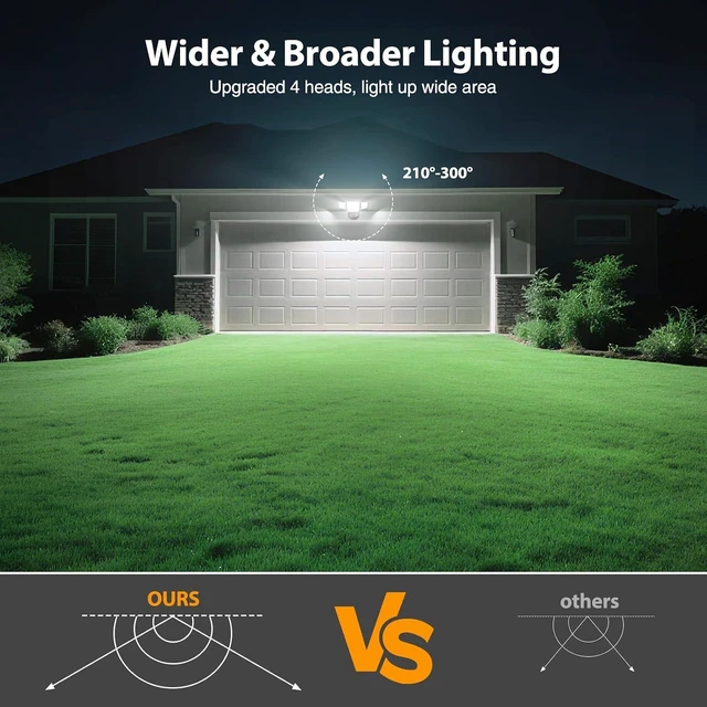 Alt view image 5 of 7 - Onforu 90W Flood Lights Outdoor, 10000LM Ultra Bright 4-Head LED Security Light with Switch Control, IP66 Waterproof 6500K Exterior Lights for Yard Garage Patio