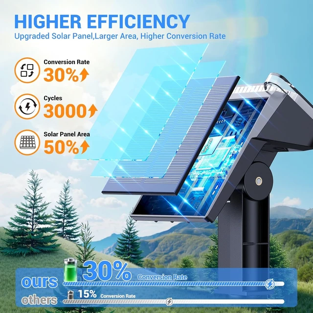 Alt view image 3 of 7 - Solar Spot Lights Outdoor Waterproof, Super Bright Focused Beam Spotlights