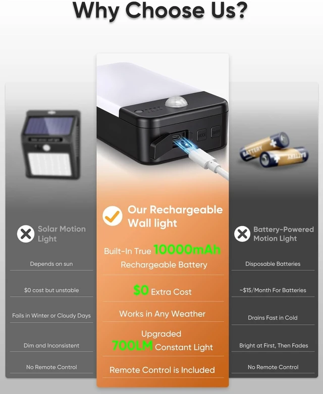Alt view image 5 of 7 - Rechargeable Battery Operated Outdoor Wall Lights, 10000mAh Motion Sensor
