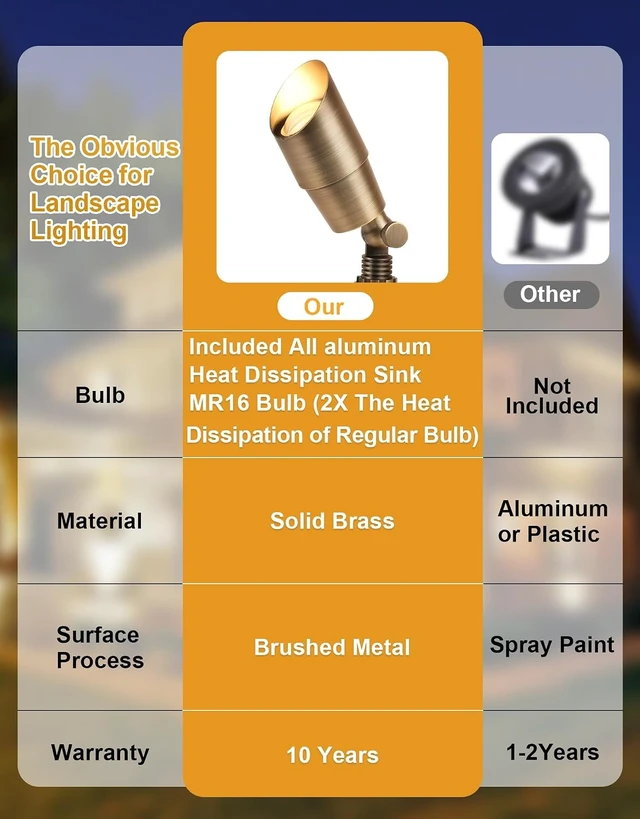 Alt view image 3 of 7 - PARTPHONER Solid Brass Low Voltage Landscape Lighting, Wired 12V LED Landscape Spotlights with Aluminum Housing MR16 Bulb, Heavy Duty Outdoor Waterproof Up Lights for Garden, Yard, Trees, 12Pack