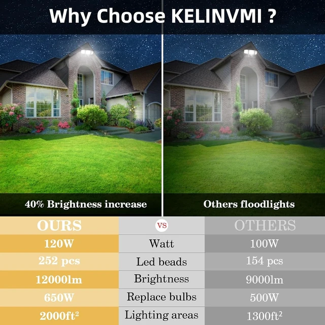 Alt view image 3 of 7 - 120W LED Flood Lights Outdoor, High Brightness 12000lm LED Security Light, IP66 Waterproof Outside Floodlight 6500K Coldwhite, Exterior Lighting Fixtures for House, Yard, Garden,Playground