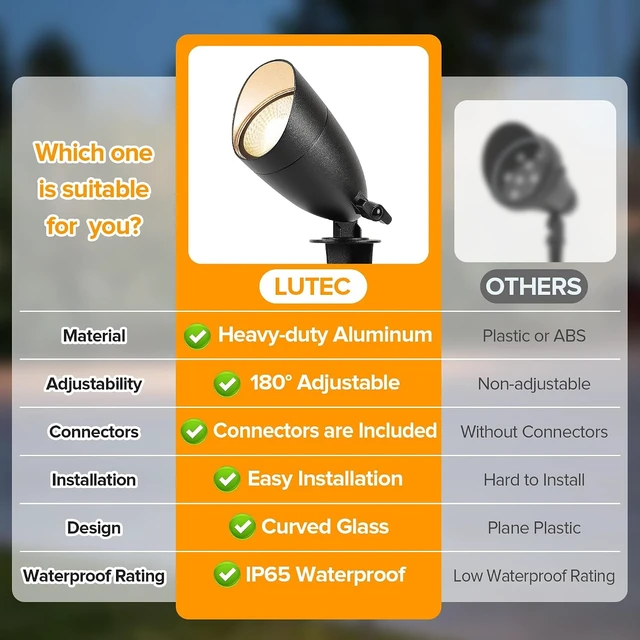 Alt view image 5 of 7 - LUTEC 12V Low Voltage Landscape Lighting, Die-cast Aluminum Spot Lights with Connectors, IP65 Waterproof Outdoor Landscape Spotlights, 5W 550LM Warm White 3000K for Tree Garden Yard Pathway, 4 Pack
