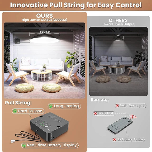 Alt view image 3 of 7 - Solar Shed Light Indoor Outdoor with Pull String, 2000LM 6500K 1Pack