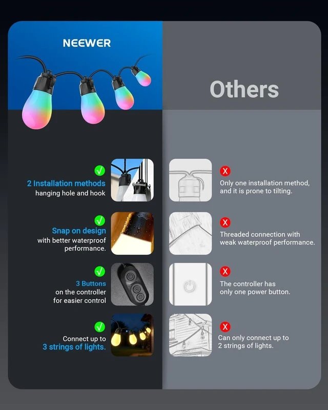 Alt view image 7 of 7 - NEEWER NR01 96ft Outdoor String Lights, App Control Smart AI RGBW Lighting