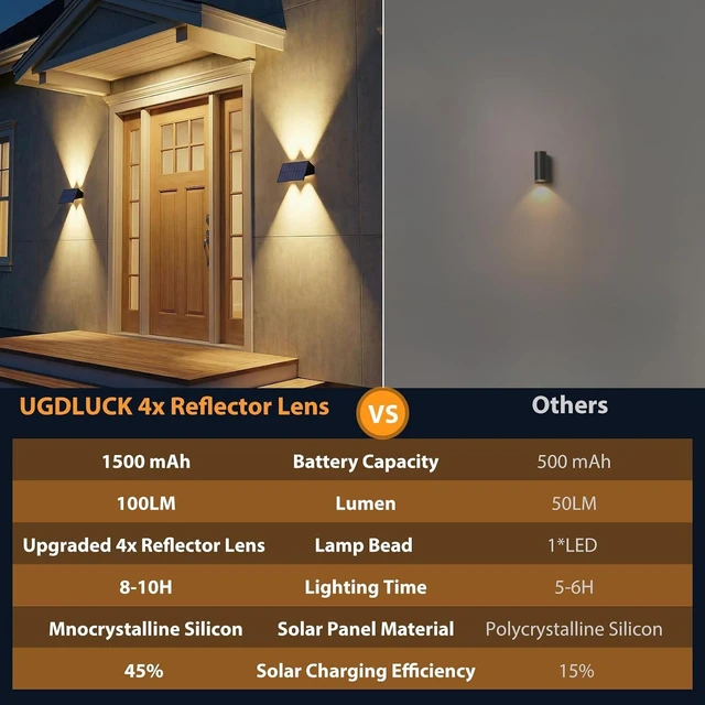 Alt view image 6 of 7 - Solar Fence Lights Outdoor,5 Color Modes Up & Down Solar Wall Lights,6Pack