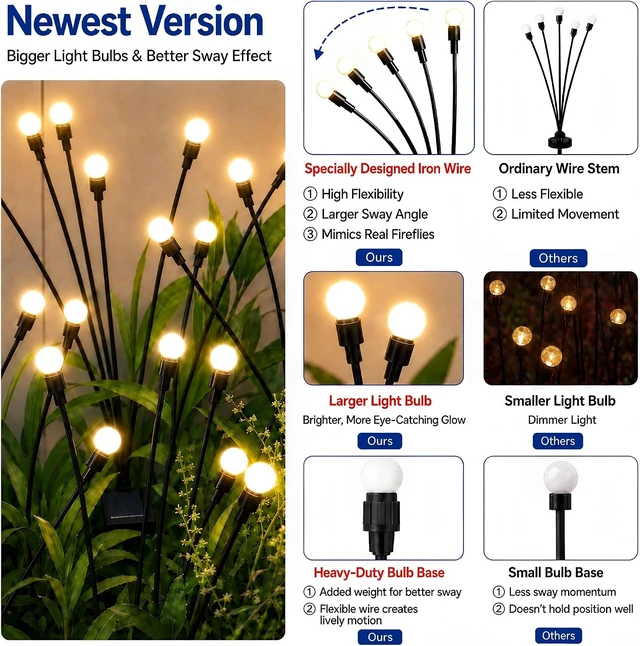 Alt view image 3 of 6 - TONULAX Solar Garden Lights - Upgraded Solar Swaying Light, Sway by Wind, Outdoor Lights, Yard Patio Pathway Decoration, High Flexibility Iron Wire & Heavy Bulb Base, Warm White (4 Pack)