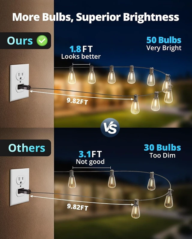 Alt view image 2 of 7 - VIPAR Outdoor String Lights,100FT LED Patio Lights Waterproof 52 ST38 Bulbs