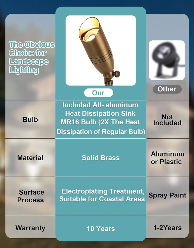Alt view image 3 of 7 - Solid Brass Outdoor Landscape Spotlights, Heavy Duty Low Voltage Landscape Lighting with 5W 2700K Aluminum MR16 Bulbs, Wired 12V Waterproof Large Bronze Uplights for Garden, Yard, Trees, 10 Pack