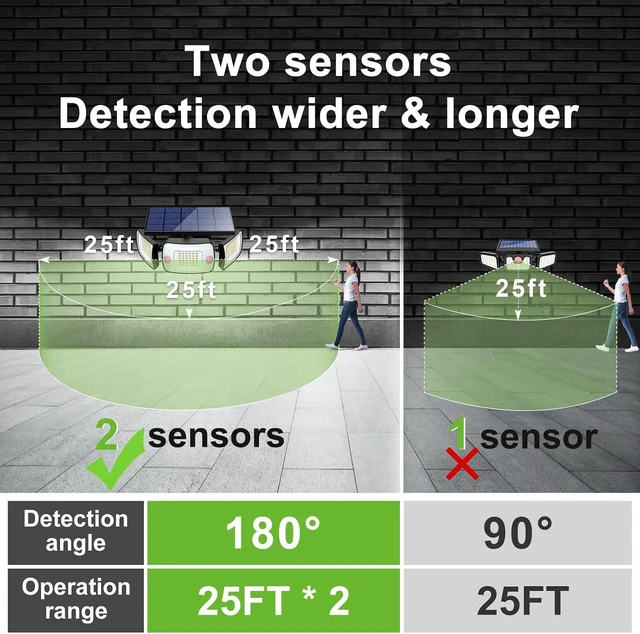 Alt view image 5 of 7 - intelamp Solar Outdoor Lights, Motion Sensor with Dual Sensors Waterproof