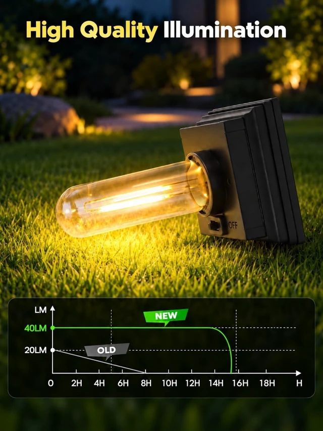 Alt view image 3 of 7 - LORRYTE 10 Pack Solar Pathway Lights Outdoor Waterproof, Garden Lights