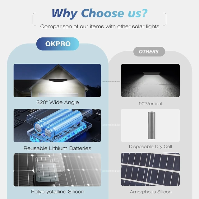 Alt view image 4 of 7 - OKPRO Solar Street Lights Outdoor, 6500K LED Dusk to Dawn Outdoor Lighting