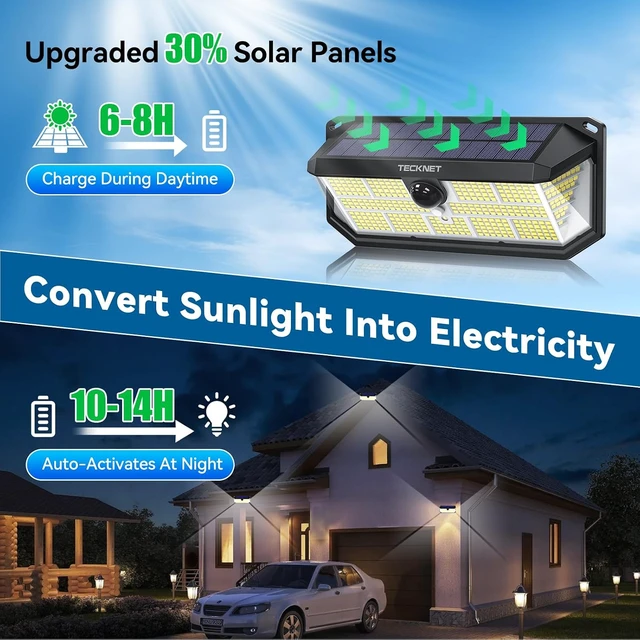 Alt view image 2 of 7 - TECKNET Solar Lights Outdoor 495 LED Motion Sensor Waterproof Wall Lights