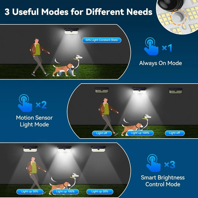 Alt view image 6 of 7 - TECKNET Solar Lights Outdoor 495 LED Motion Sensor Waterproof Wall Lights
