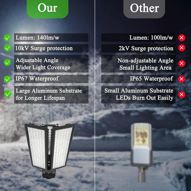 Alt view image 5 of 7 - 200W LED Parking Lot Light, 28000LM 6500K Outdoor Spot Lights