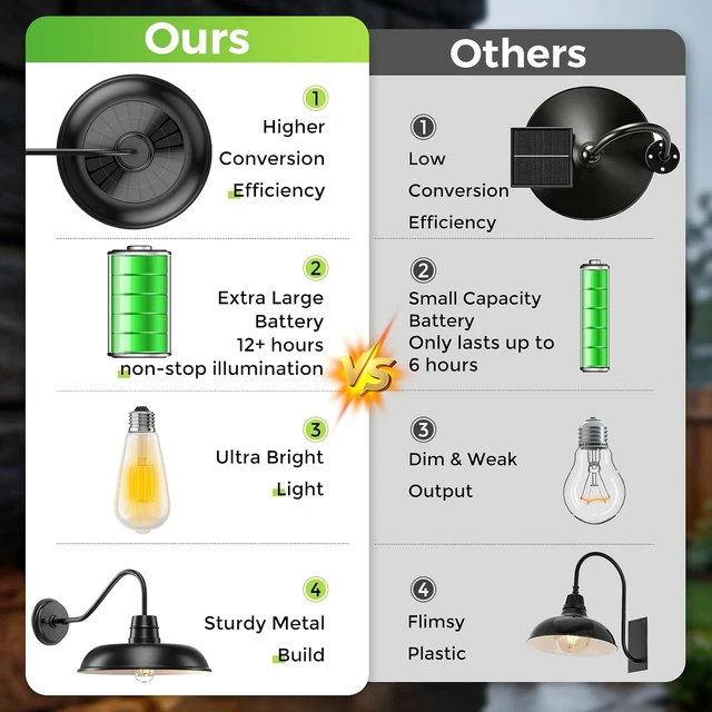 Alt view image 6 of 7 - Solar Barn Light for Outside, 12 Inch Solar Gooseneck Barn Light