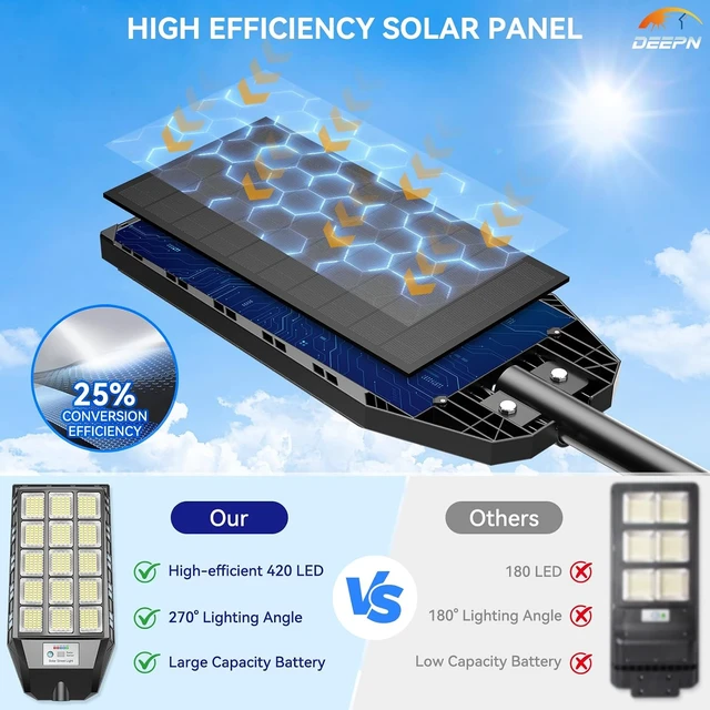 Alt view image 3 of 7 - Deepn Solar Lights Outdoor Waterproof, Solar Street Lights, TW015, 2 Pack