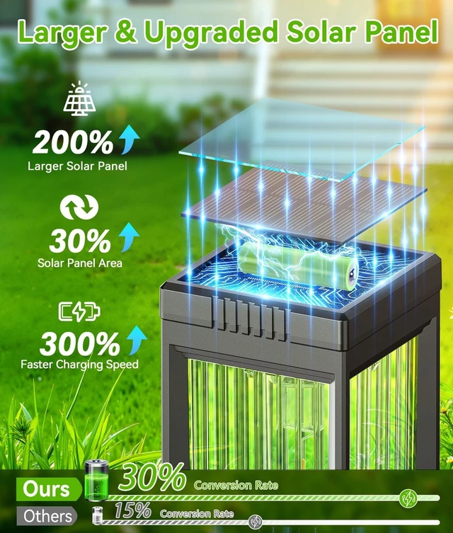 Alt view image 5 of 7 - ELECLINK Solar Lights Outdoor Pathway, Upgraded 8 Pack