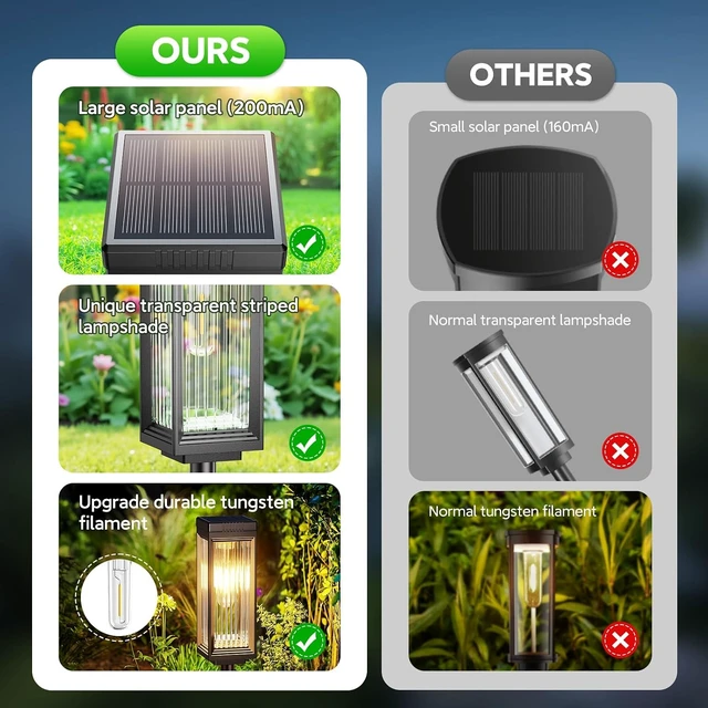 Alt view image 6 of 7 - ELECLINK Solar Lights Outdoor Pathway, Upgraded 8 Pack