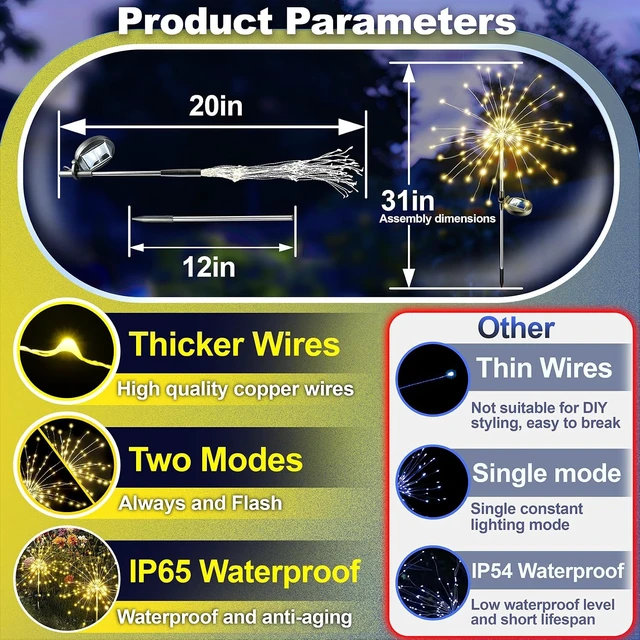 Alt view image 4 of 7 - Anordsem Solar Firework Lights Outdoor Garden Fairy Lights 2 Pack Warm