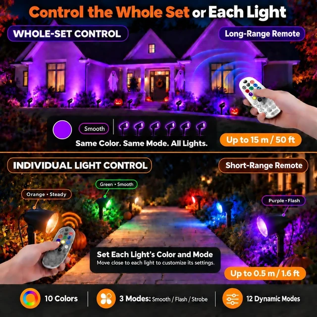 Alt view image 4 of 7 - RGBW Low Voltage Landscape Lighting Kit, 20W Outdoor Spotlight 6Pack